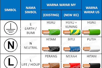 Wayar Biru Dan Coklat