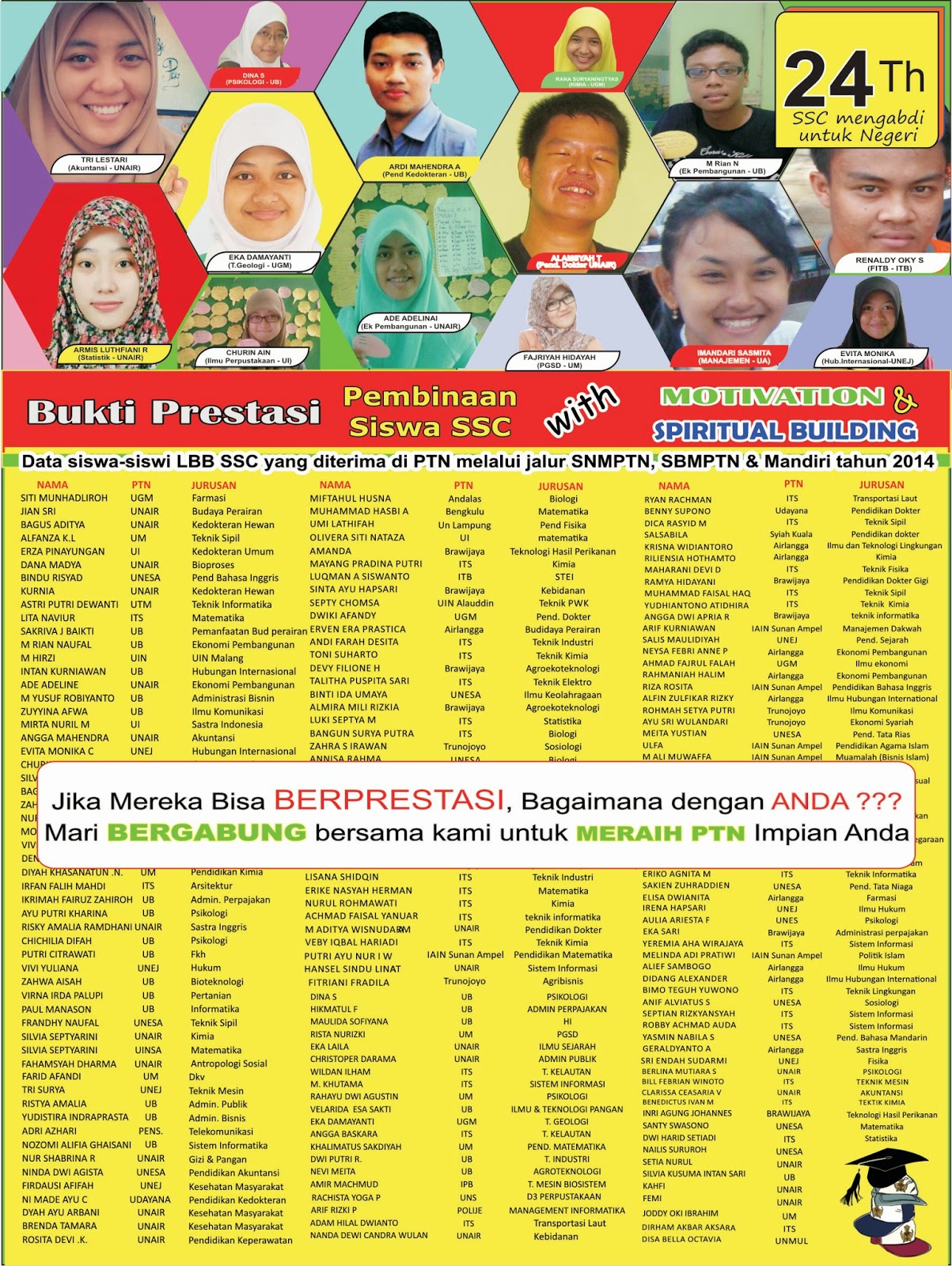 Download disini Hasil Try Out yang diselenggarakan adik adik mahasiswa ITB Bakti Ganesha