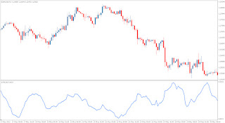 Volatility Technical Indicators