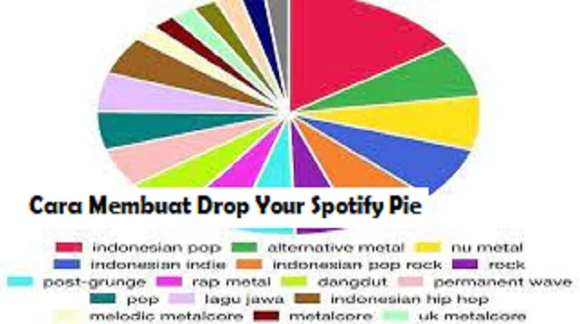 Cara Membuat Drop Your Spotify Pie