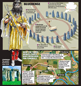 Bluestonehenge - Woodhenge - Stonehenge