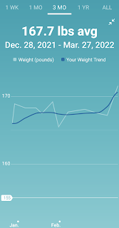 My weight metrics graph with the Fitbit Inspire 2.