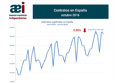 asesores económicos independientes 59-1 Javier Méndez Lirón