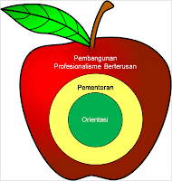 Cikgu Hijau: Apa Itu Program Pembangunan Guru Baharu???