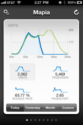 Quicklytics - Google Analytics App iPA Version 6.5