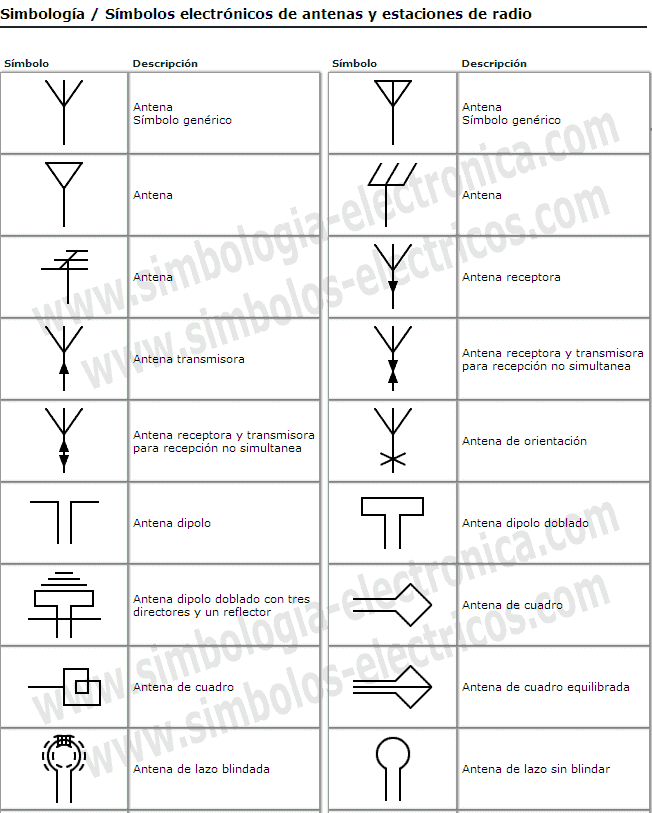 Mrii-lista geral de pontos-b - simbologia pontos eletricos, hidraulicos,  iluminaçao - Docsity