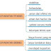 Tips Memilih Sistem Operasi untuk Server Jaringan Komputer
