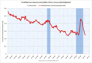 Inventory Correction