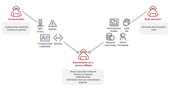 Russian Conti Ransomware Gang Threatens to Overthrow New Costa Rican Government