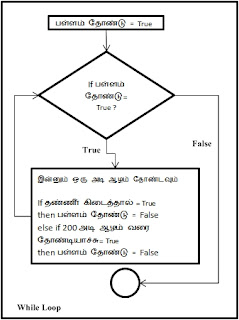 while loop example, how while loop works, j.m.r.faridh