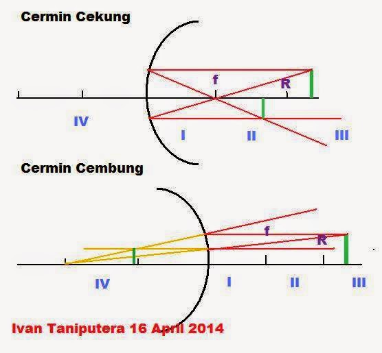 Blog Sejarah Sains Astrologi Metafisika KEGUNAAN 