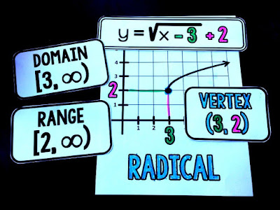 radical function graphs example with domain and range