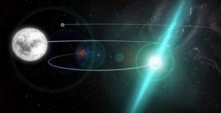 ilustração do sistema triplo PSR J0337 1715