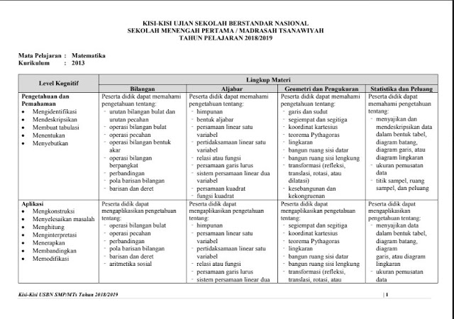 Kisi-kisi USBN Matematika SMP-MTs Tahun 2019