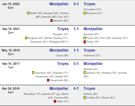 Montpellier vs Troyes