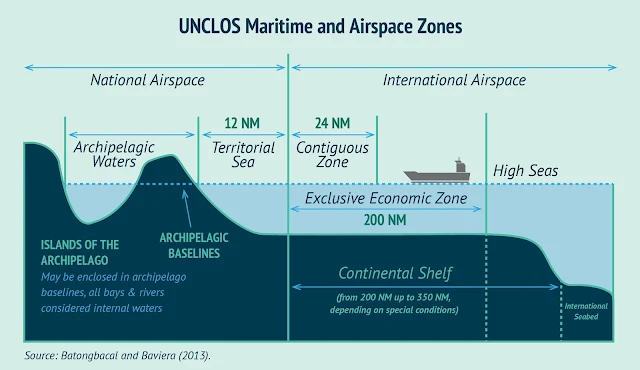 UNCLOS Maritime and Airspace Zones / Source: Batongbacal and Baviera (2013) via AMTI CSIS