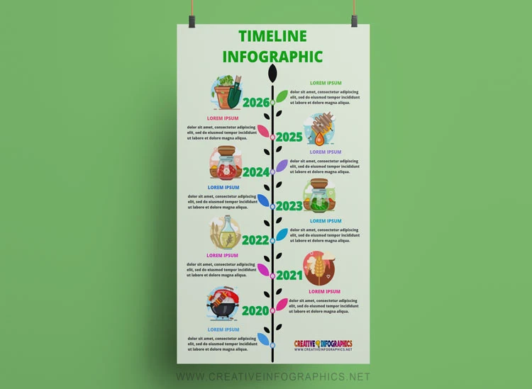 Green Planet Timeline Template