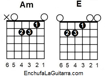 diagrama de acordes de guitarra Am E