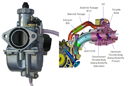 Soal Teori Teknik Sepeda Motor 2015