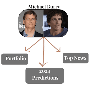Article Map