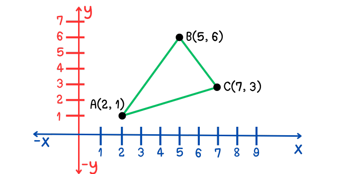 Perímetro de un triángulo