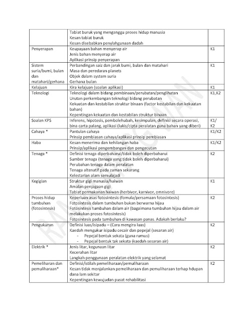 Tajuk Ramalan Sains UPSR 2018