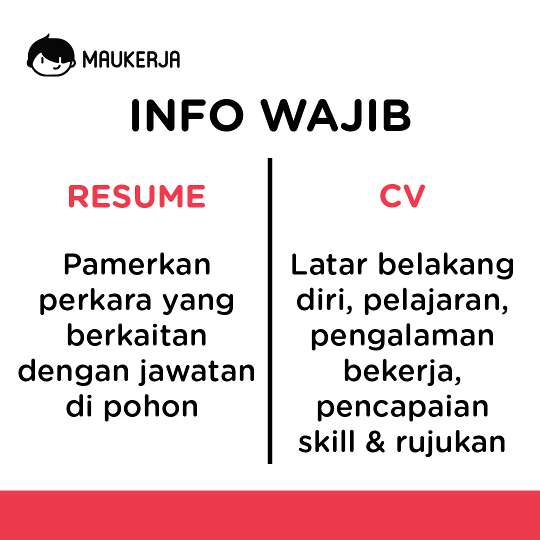 Perbezaan Penting antara Resume dengan CV - Rujukan PTD 