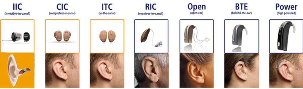 Jenis-jenis alat bantu dengar (ABD)