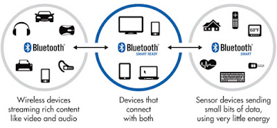 Introduction to upcoming Bluetooth Mesh