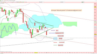 Analyse technique du CAC40 et de Auplata. 2