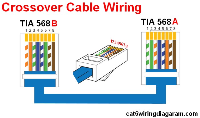 Rj45 Ethernet Wiring Diagram Cat 6 Color Code - Cat 5 Cat 6 Wiring Diagram - Color Code