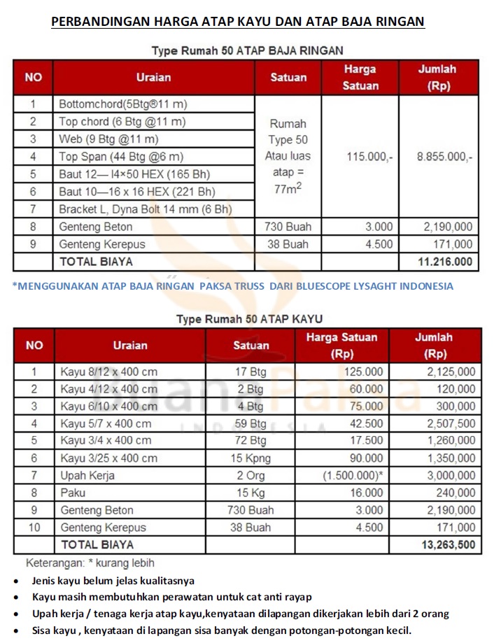 Rangka Baja  Ringan  Pekalongan telah hadir dengan harga  