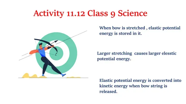 Activity 11.12 Class 9 Science Chapter 11 Work and Energy
