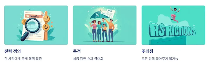 몰아주기 전략