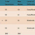 SBI Associate PO 9th November 2014 morning shift - An Analysis 