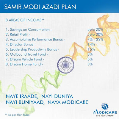 Modicare jaipur