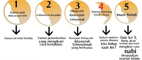 Zaman Kekhalifahan Akan Kembali?