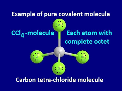 Octet rule-definition-limitations of octet rule-hypovalent-hypervalent compounds 