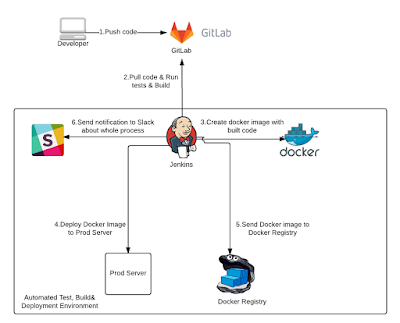 Jenkins has croak an indispensable tool for both Java programmers as well as DevOps engineers Top v Courses to Learn Jenkins for Java Programmers as well as DevOps Engineers