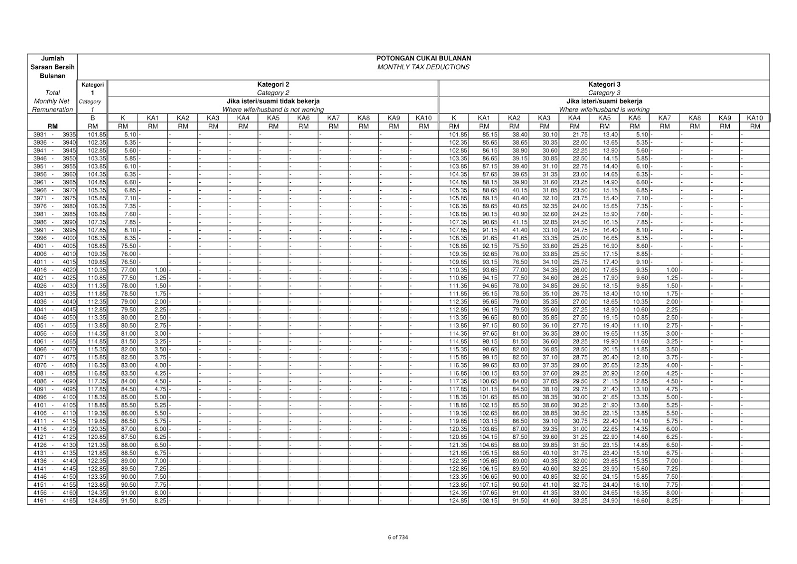 Jadual Potongan Cukai Bulanan 2016 Pendidik2u