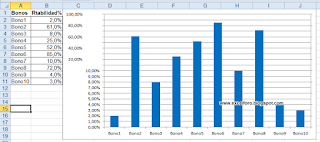 Dos escalas diferentes en el eje vertical de un gráfico de Excel.