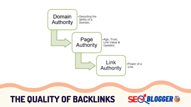 how to assess the quality of backlinks