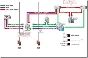 lync2