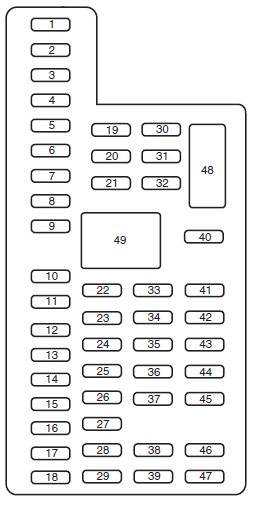 Passenger Compartment Fuse Panel Diagram