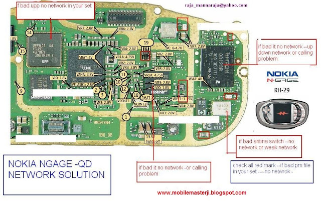 Nokia ngage  network solution