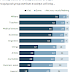 Americans Regard Military Highly