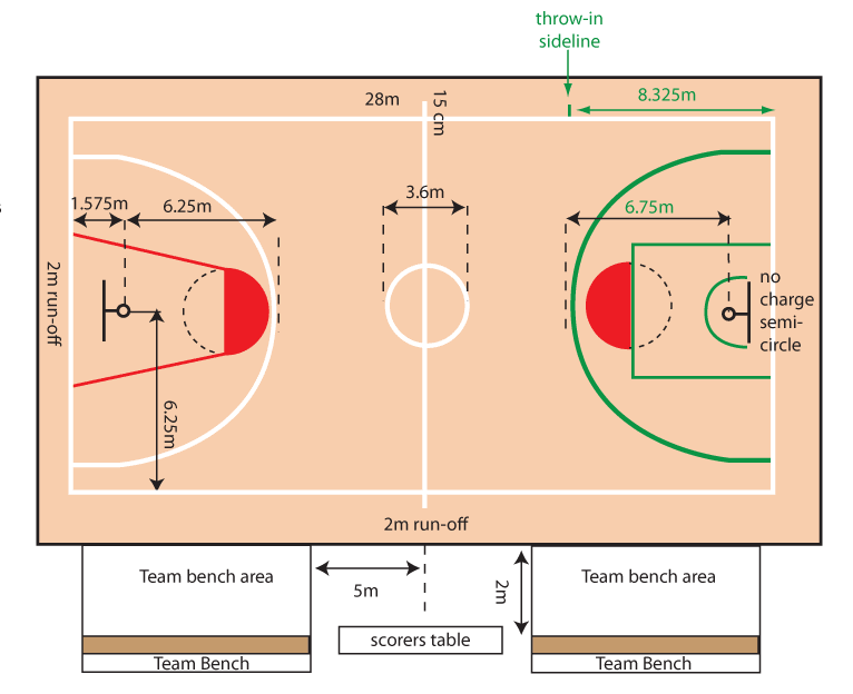 Ukuran Lapangan Basket Lengkap Dengan Gambarnya 