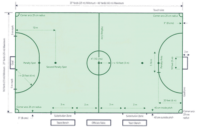 Gambar Ukuran Lapangan Futsal Standar  Jalan Baron