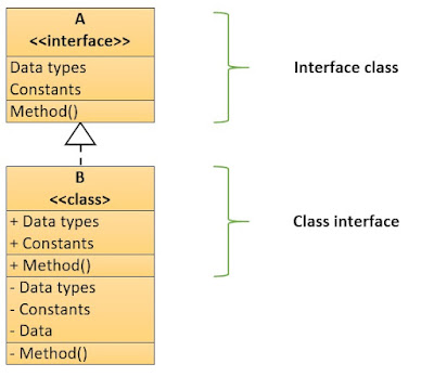 SAP ABAP Certification, SAP ABAP Career, SAP ABAP Jobs, SAP ABAP Skills, SAP ABPA News