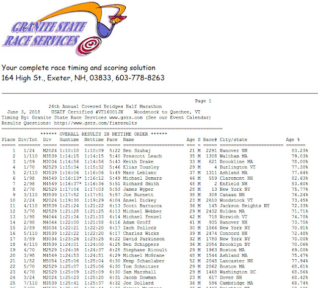 http://www.coolrunning.com/results/18/vt/Jun3_26thAn_set1.shtml